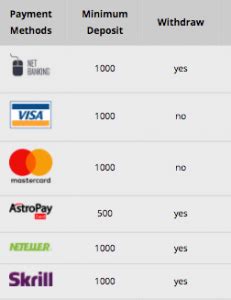 How to make a deposit at 10CRIC: All you need to know.